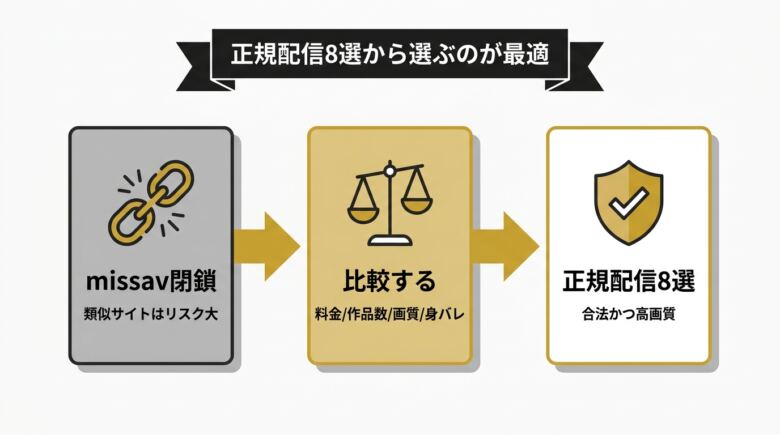missav類似は正規配信8選から選ぶのが最適なまとめ図