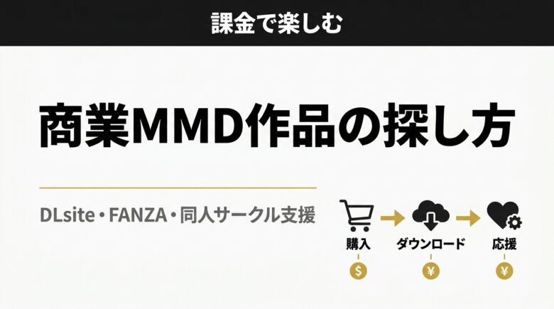 商業MMD作品の探し方 DLsite FANZA 同人サークル