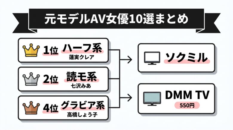 元モデルAV女優10選まとめ