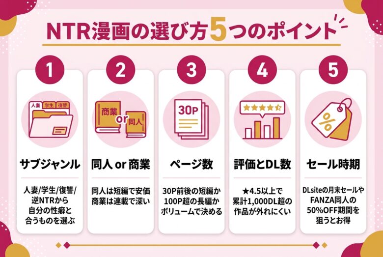 NTR漫画の選び方5つのポイント