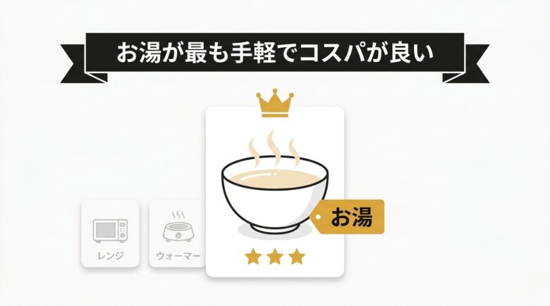 お湯が最も手軽でコスパが良いオナホの温め方