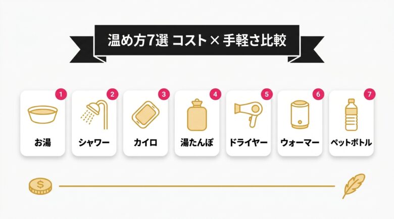 オナホの温め方7選 方法別のコスト・手軽さ比較