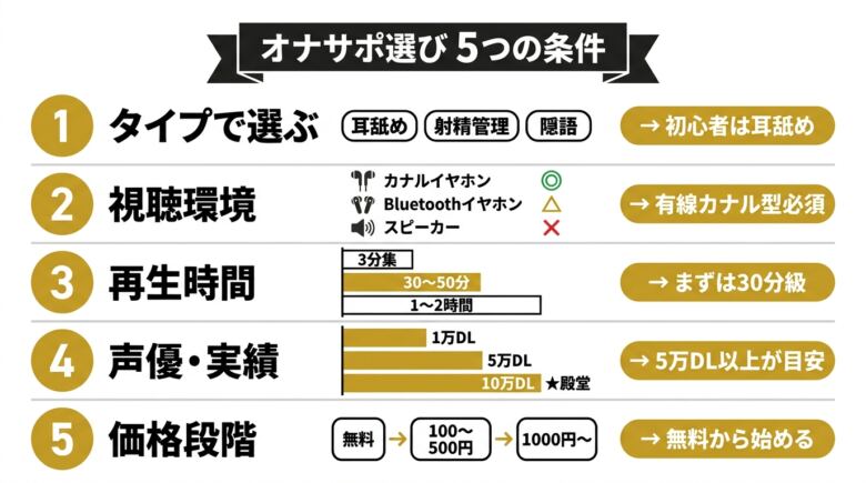 オナサポを選ぶときに見るべき5つのポイント