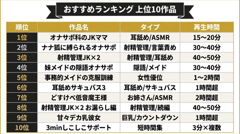 オナサポおすすめランキング10選