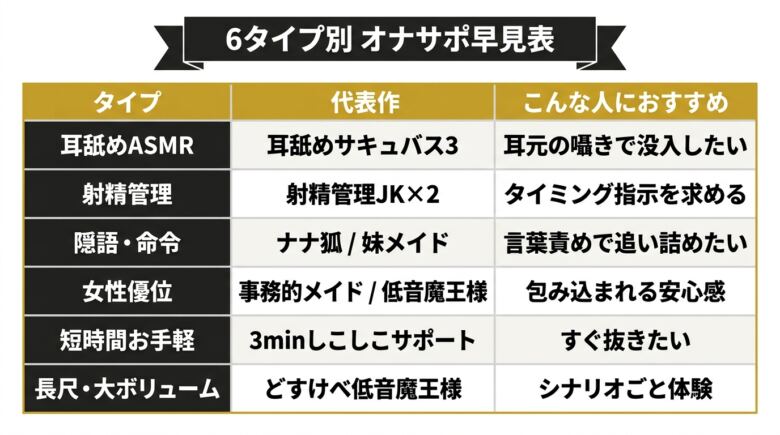 ジャンル別で見るオナサポおすすめの早見表