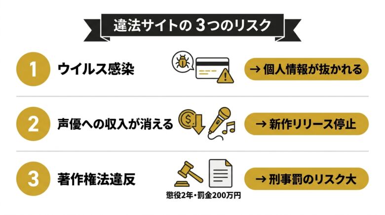 違法サイトでオナサポを聴くべきでない3つの理由