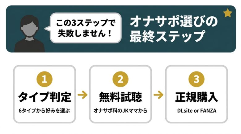 オナサポおすすめのまとめと最初の1作品の選び方