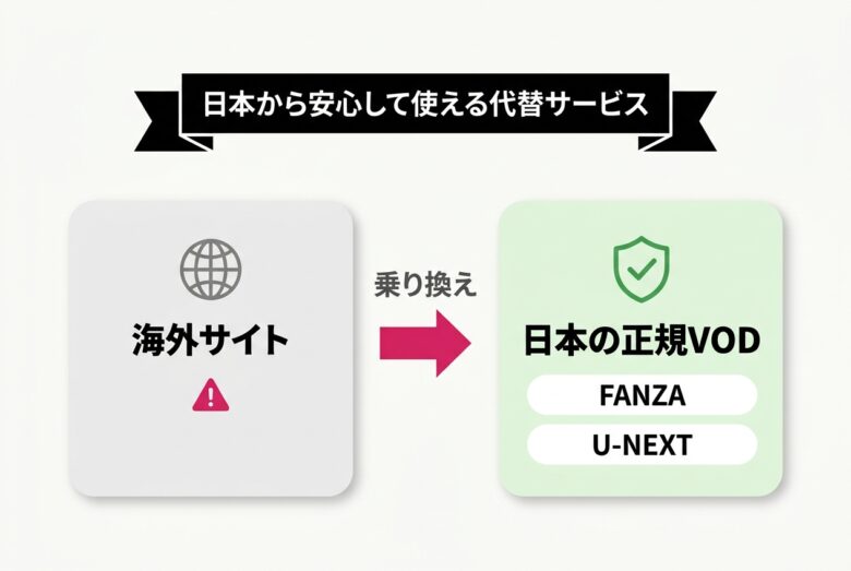 日本から安心して使える代替サービス