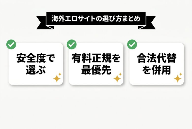 海外エロサイトの選び方まとめ