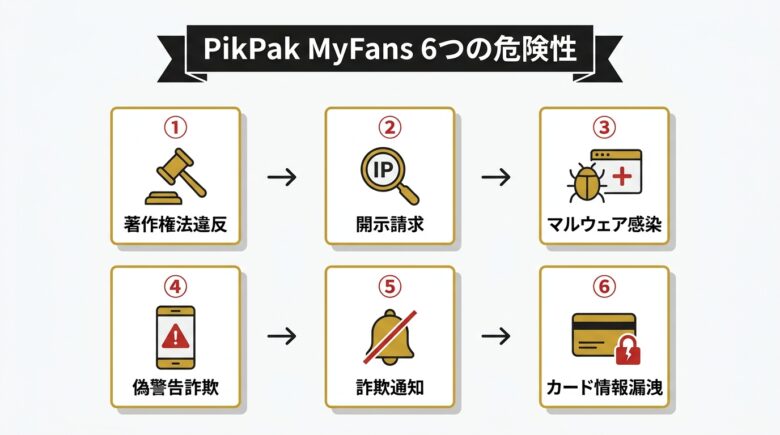 PikPak MyFans検索の6つの危険性カード一覧