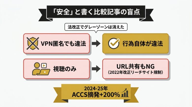「PikPakは安全」と書く比較記事の盲点・最新摘発動向図解