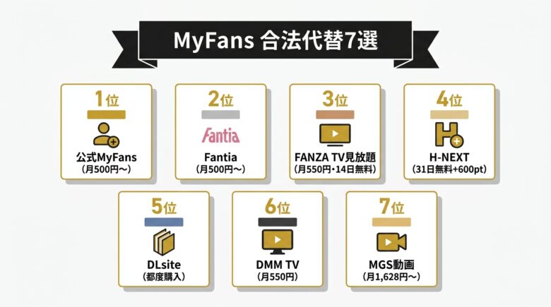 MyFans合法代替サブスク7選一覧バナー