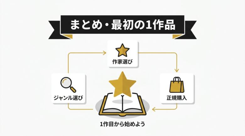 人気エロ漫画家のまとめと最初の1作品の選び方