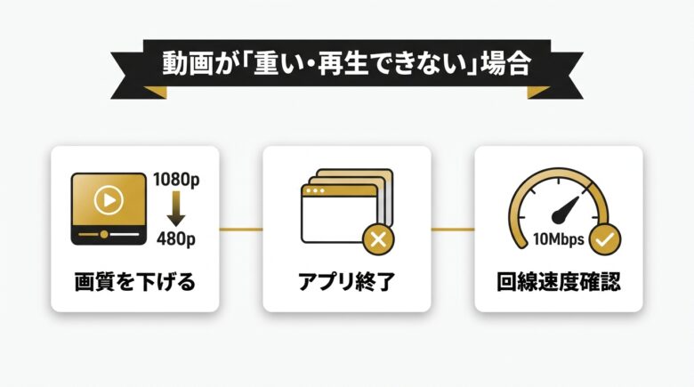 Pornhubが重い・再生できない場合の対処