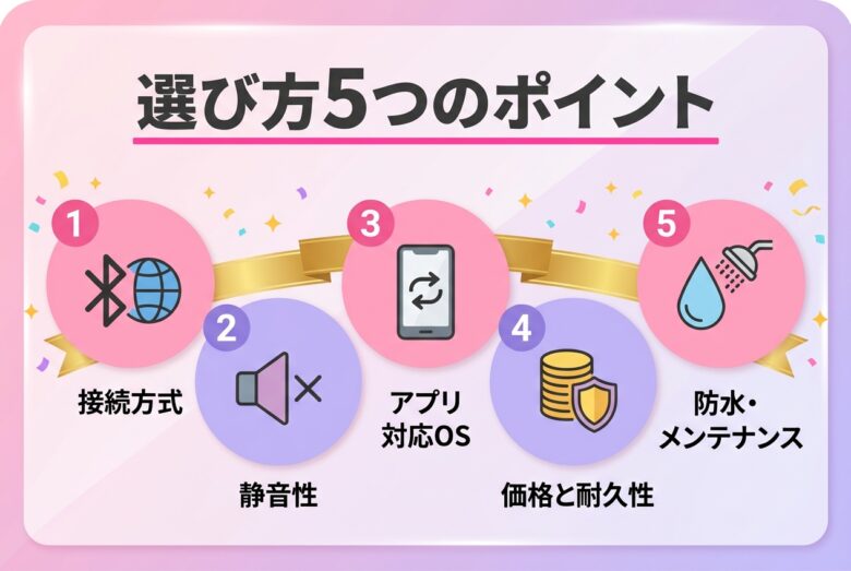 遠隔オナホの選び方5つのポイント図解