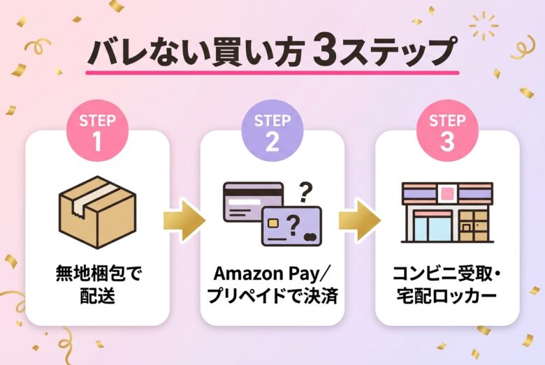 遠隔オナホをバレずに買う3ステップ図解
