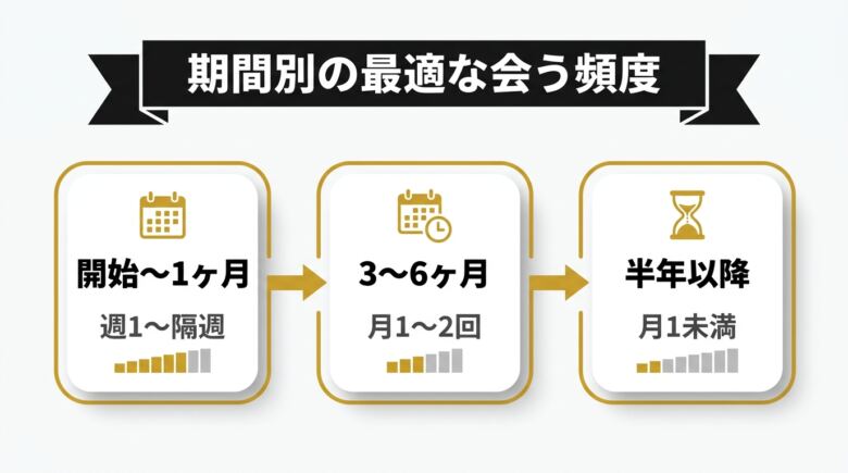 期間別・セフレと会う最適頻度の正解