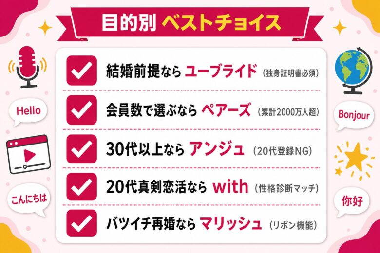 真面目な出会いアプリ選びの結論まとめを示す総括図解