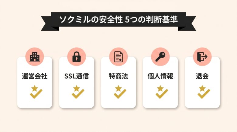 ソクミルの安全性を判断する5つの基準