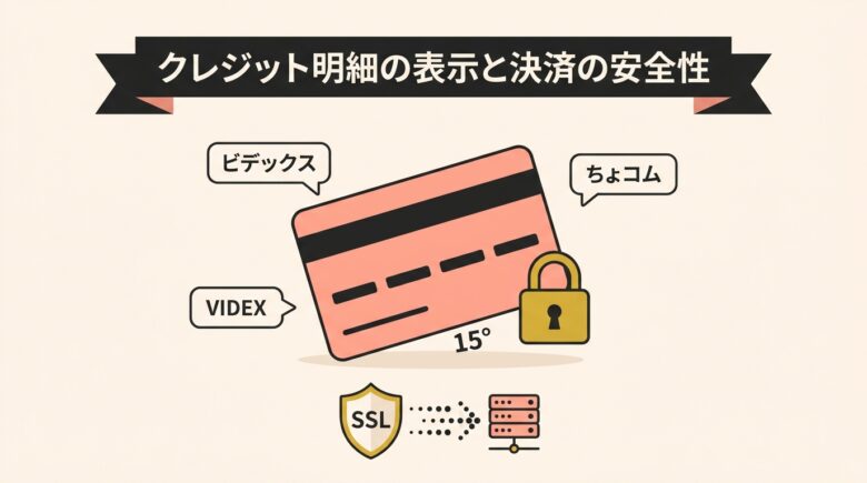 ソクミルの決済安全性と明細表示