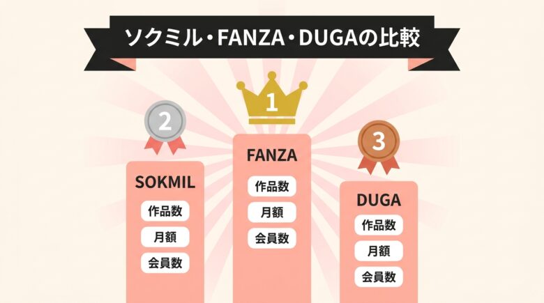ソクミル・FANZA・DUGAの安全性と料金比較