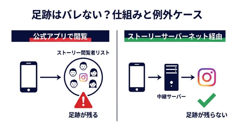 足跡はバレない?仕組みと残る可能性のある例外ケース