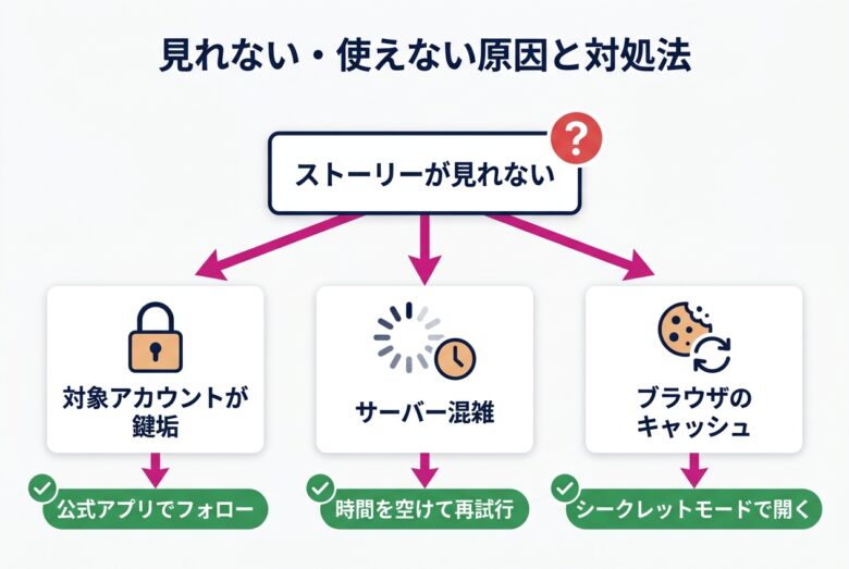 見れない・使えないときの原因と対処法