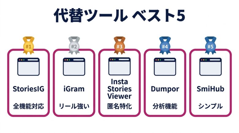 ストーリーサーバーネットの代わりになる代替ツール5選