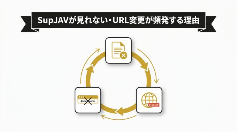 SupJAVが見れない・URL変更が頻発する理由