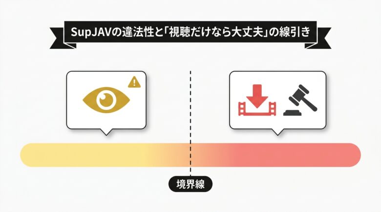 SupJAVの違法性と視聴だけの線引き