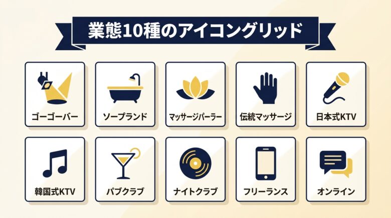 タイ風俗の業態10種 アイコングリッド