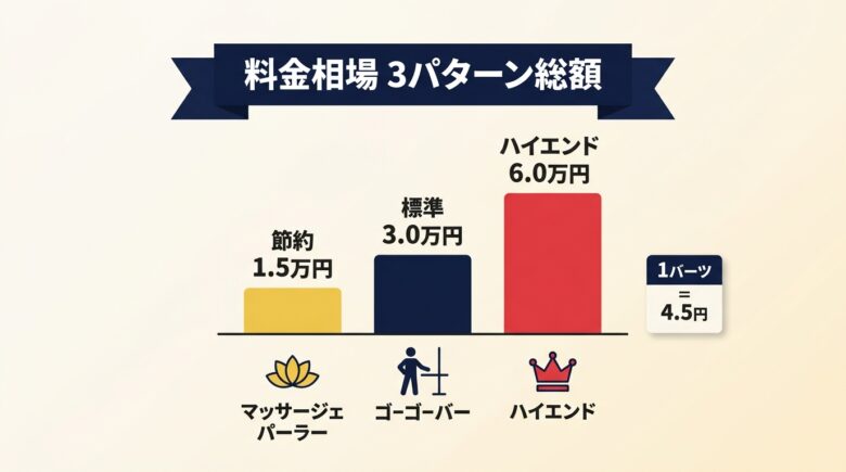 タイ風俗 料金相場の3パターン総額シミュレーション