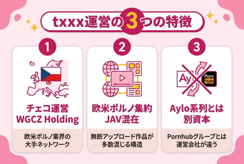 txxxの運営会社と3つの特徴