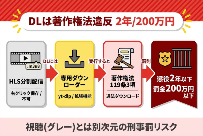 txxxの動画ダウンロードと著作権法違反のリスク