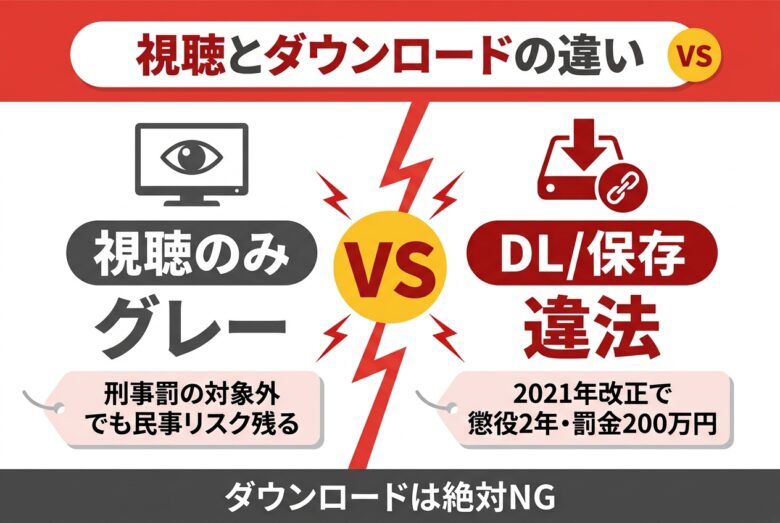 txxx視聴とダウンロードの違法性線引き