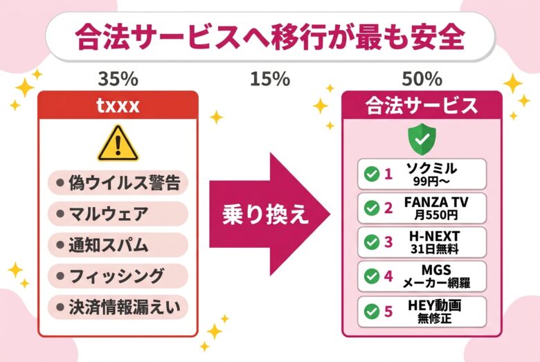 txxxは危険・合法サービスへ移行が最も安全なまとめ