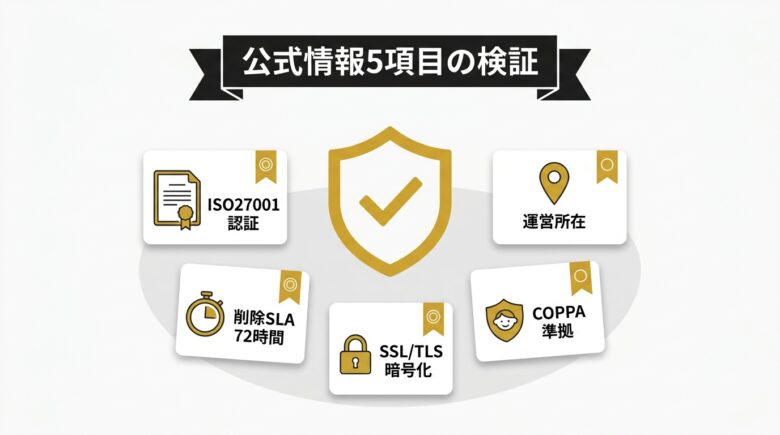 Vidnoz AIの安全性を公式情報で検証する5項目