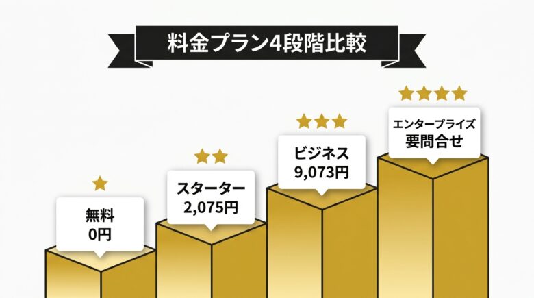 Vidnoz AIの料金プラン4段階比較