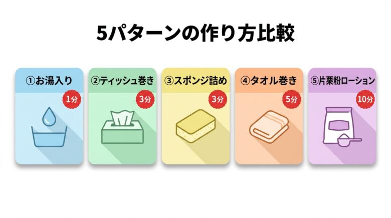 ビニール袋オナホの作り方5パターンを所要時間別に解説