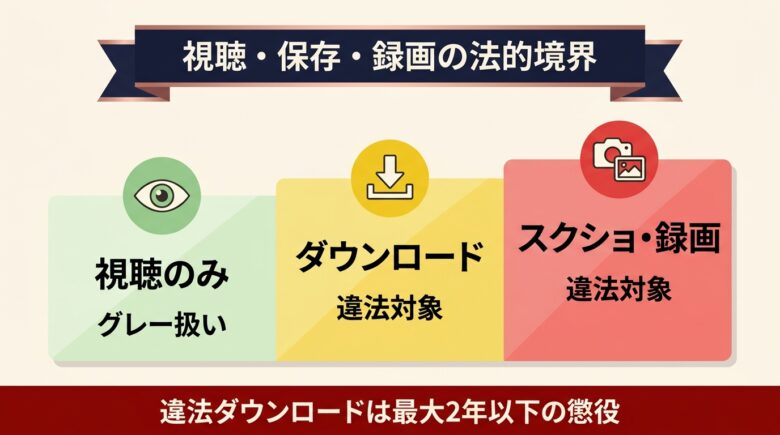 xvideoの法律3階層 図解