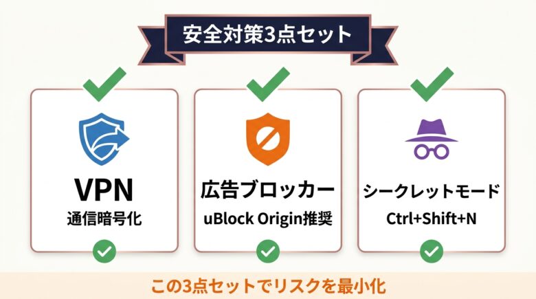 xvideoの安全対策3点セット 図解