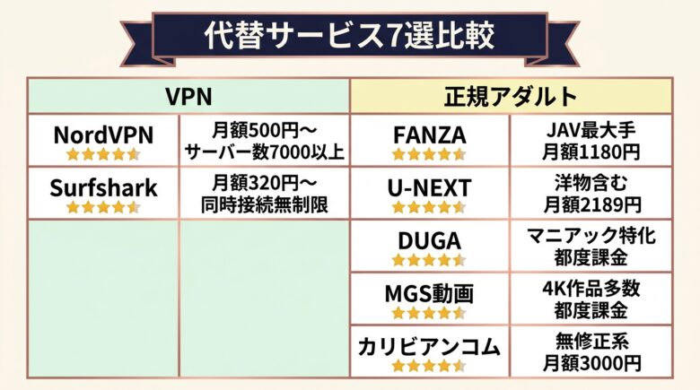 xvideoの代替VPN・VOD7選比較表