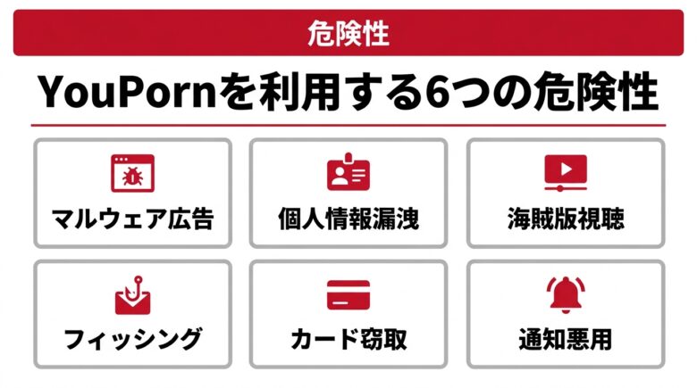 YouPornを利用する6つの危険性を整理した図