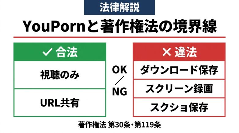 日本の著作権法とYouPorn視聴の法的境界線フロー
