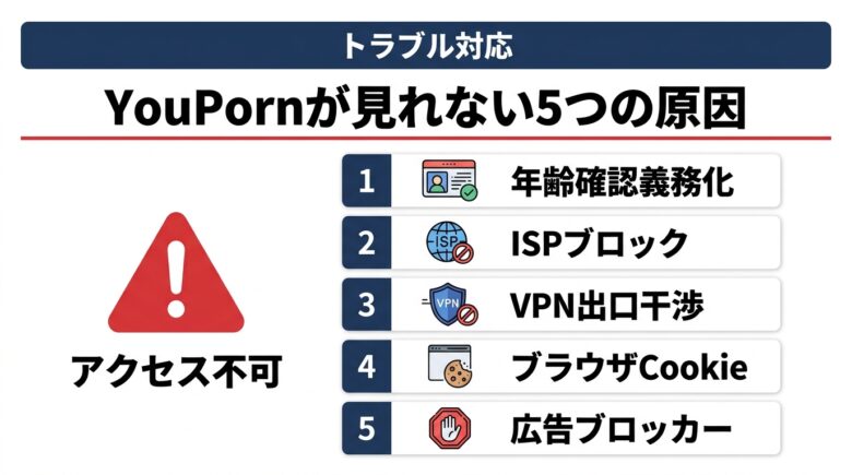 YouPornが見れない時の5つの原因と対処手順フロー