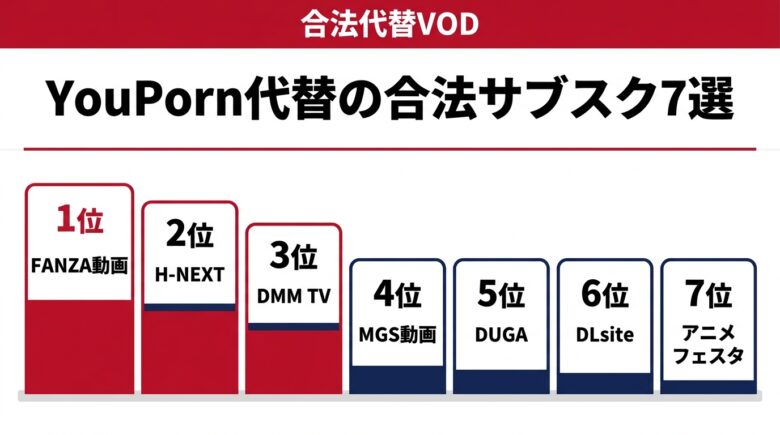 YouPorn代替の合法アダルトサブスク7選比較図