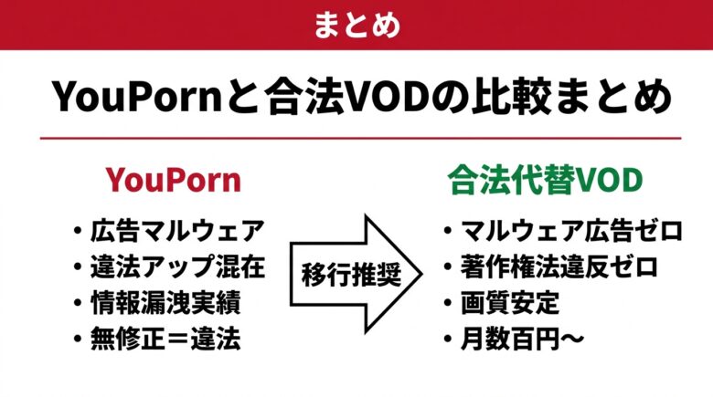 YouPornと合法VODの比較まとめ