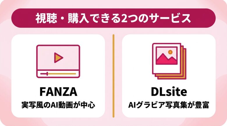 AI AV女優の作品を視聴購入できるFANZAとDLsite