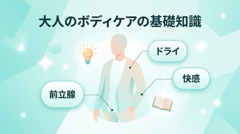 アナル開発とメスイキの基礎知識を示す図解