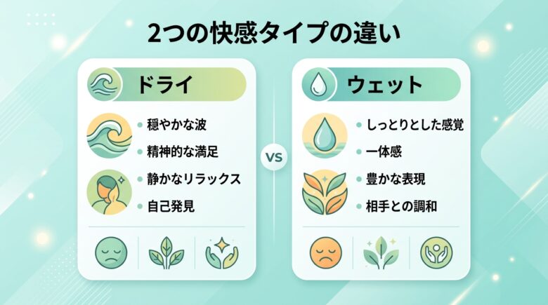 メスイキ(ドライオーガズム)とウェットオーガズムの違いの図解